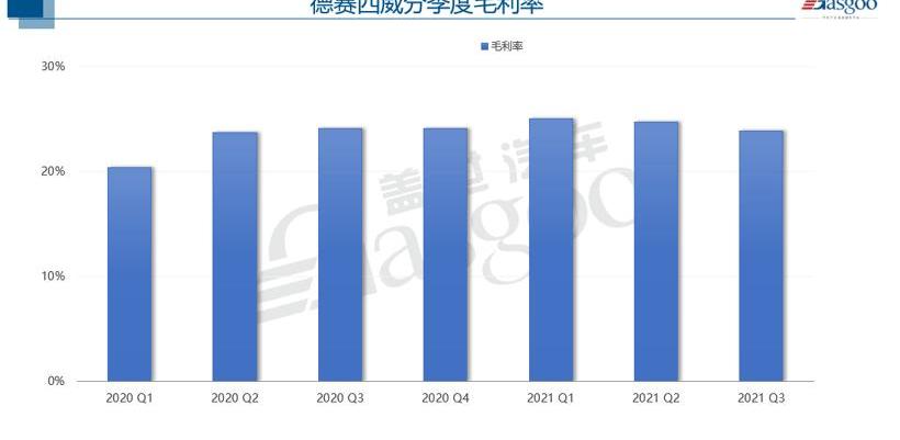 Great Wall, Volkswagen, FAW, BYD, Toyota
