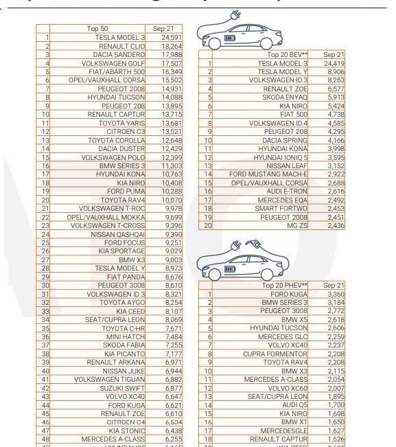 Hyundai, Kia, Tesla, Model 3, Volkswagen