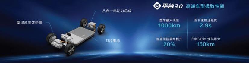 BYD, Volkswagen, Han, Dolphin