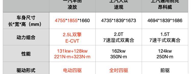 Toyota, faw, Lexus, Lexus RX, Honda