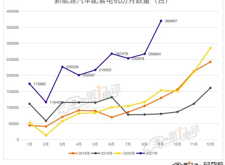 BYD, Tesla, Weilai, Fengshen E70, Li ONE