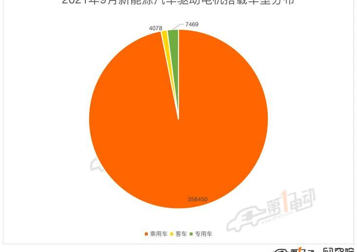BYD, Tesla, Weilai, Fengshen E70, Li ONE