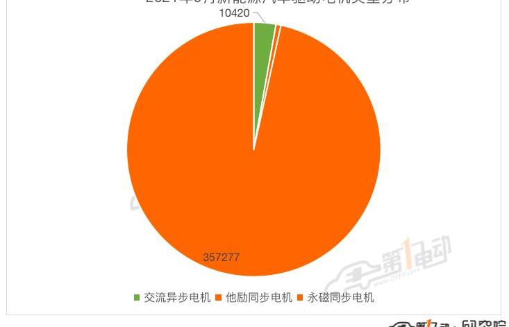 BYD, Tesla, Weilai, Fengshen E70, Li ONE
