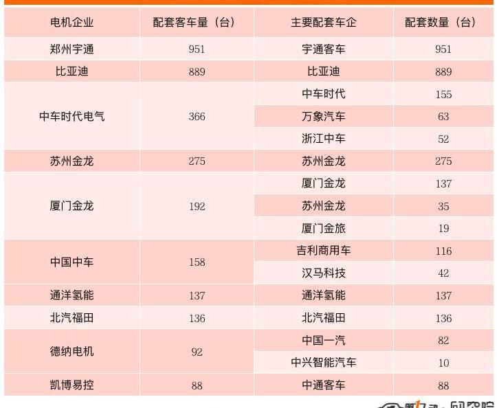 BYD, Tesla, Weilai, Fengshen E70, Li ONE