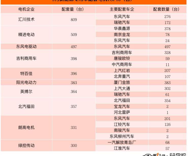 BYD, Tesla, Weilai, Fengshen E70, Li ONE
