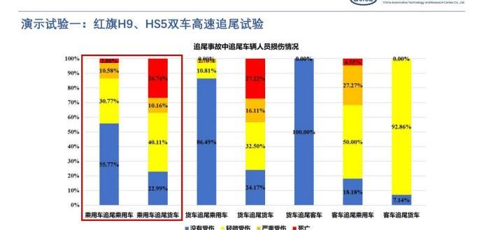 Red Flag, Red Flag H9, Red Flag HS5, FAW, Jiefang J7