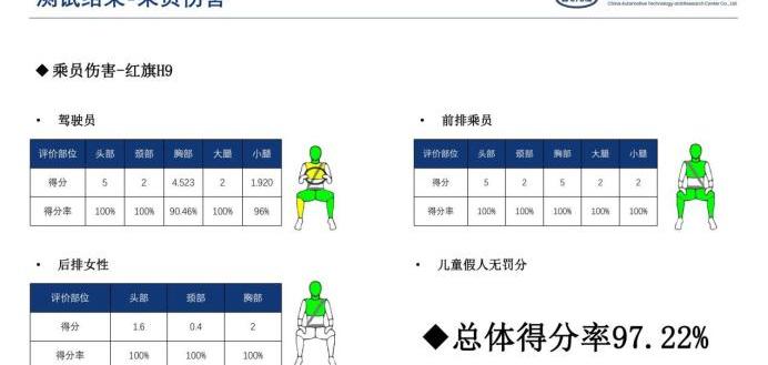 Red Flag, Red Flag H9, Red Flag HS5, FAW, Jiefang J7