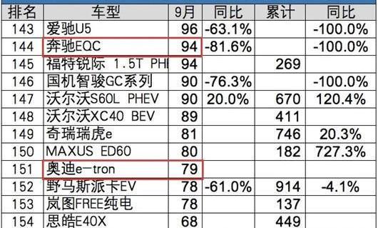 Mercedes-Benz, Audi, BMW, Beijing, Weilai