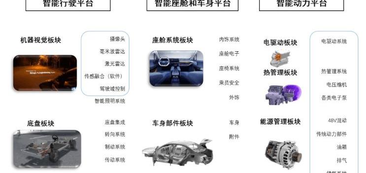Zhiji automobile, Mercedes-Benz, BMW, Tesla, Volkswagen