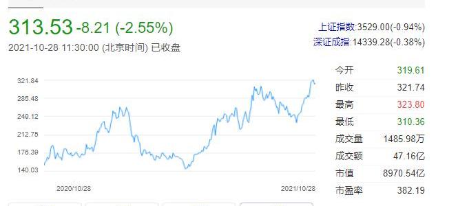 BYD, Weilai, Great Wall, Tesla, Tucki