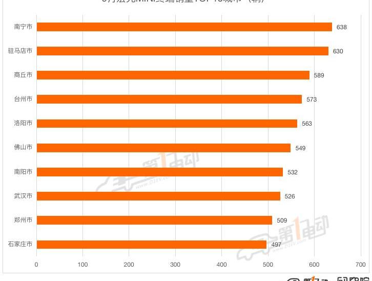 BYD, Tesla, Volkswagen, Model 3, Euler