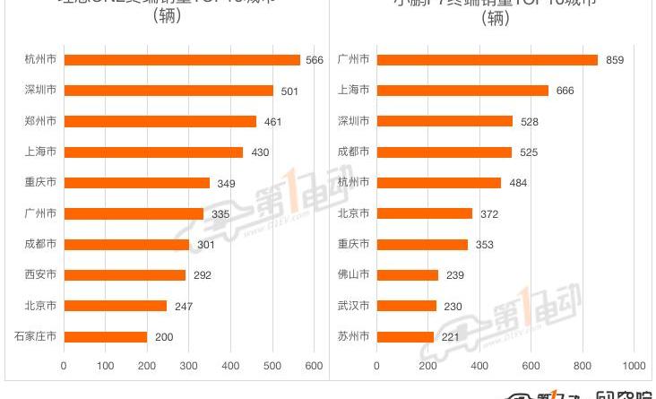 BYD, Tesla, Volkswagen, Model 3, Euler
