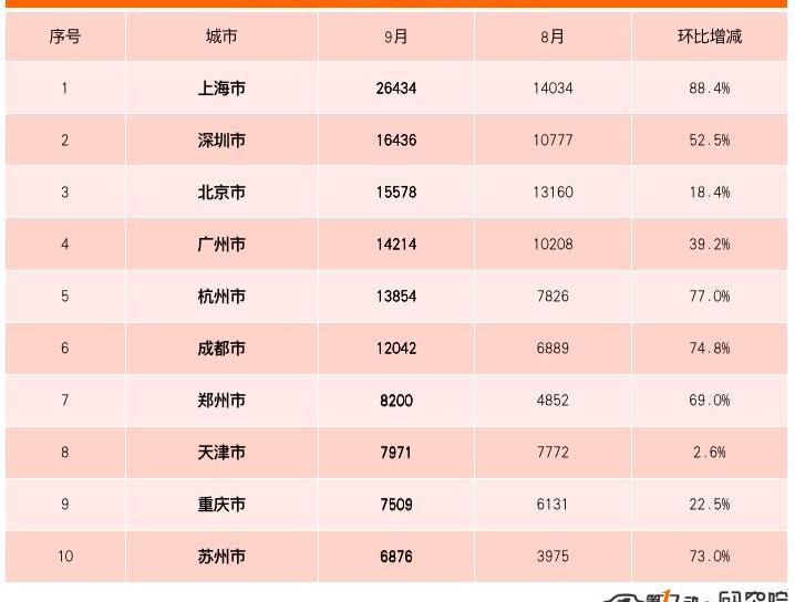 Tesla, BYD, MINI, Tucki, Weilai