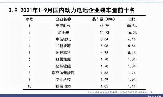 BYD, discover