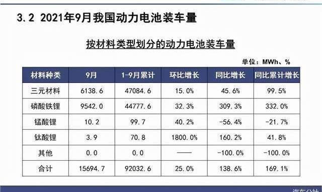 BYD, discover