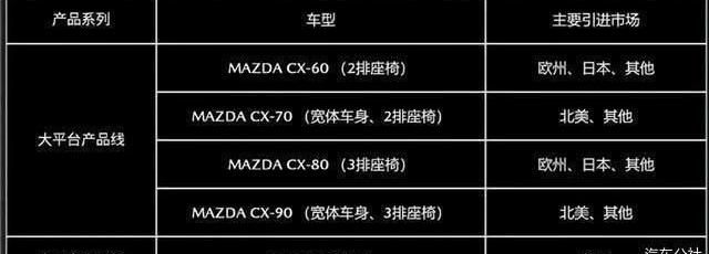 Mazda, Toyota, concept, Artz