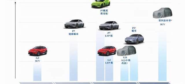 Tucki, Weilai, Tucki P7, Tesla, Weilai ES6