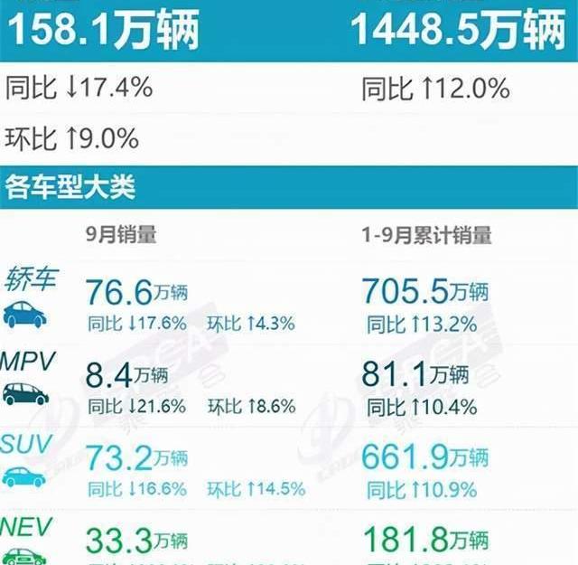 Tesla, BYD, Haval, MINI, Volkswagen
