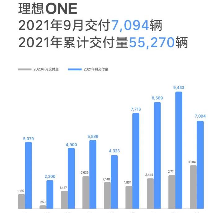 LI, Beijing, Li ONE, Hyundai