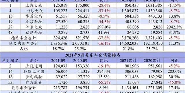Volkswagen, BYD, Chang 'an, Toyota, Great Wall