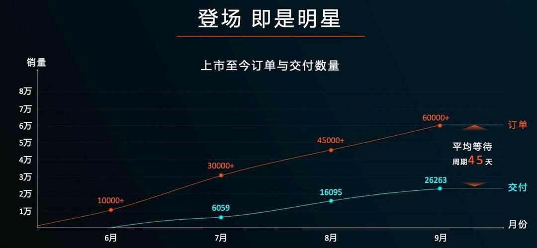 xingyue l, Geely automobile, Tesla