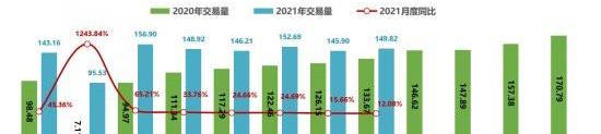 Weilai, Tucki, Toyota, Honda, Dongfeng