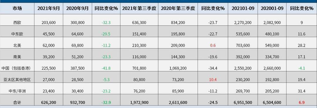 Volkswagen, Skoda, Audi, Porsche, Taycan