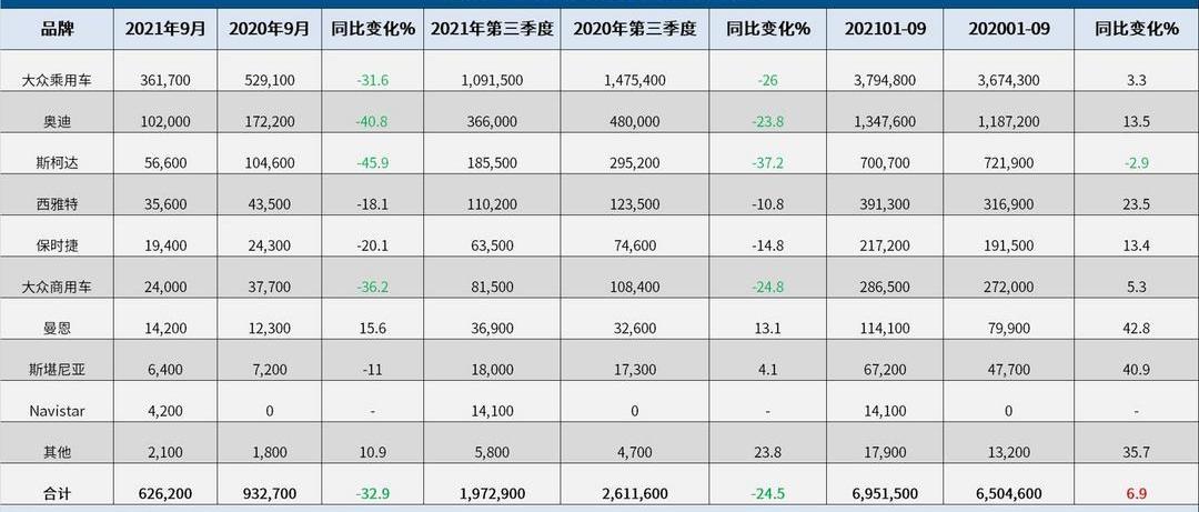 Volkswagen, Skoda, Audi, Porsche, Taycan