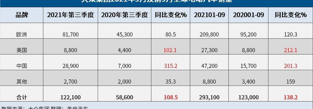 Volkswagen, Skoda, Audi, Porsche, Taycan
