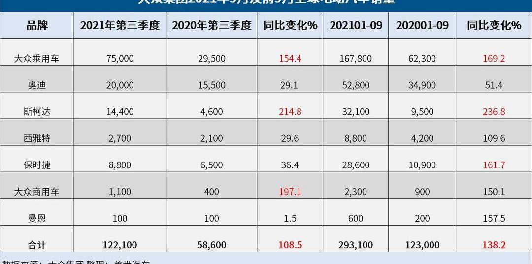 Volkswagen, Skoda, Audi, Porsche, Taycan