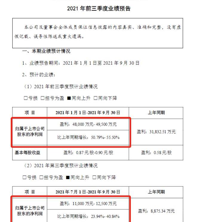 FAW, Toyota, Hongqi, Geely Automobile, Great Wall