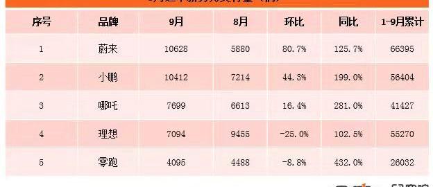 weilai, jianghuai, weilai et7