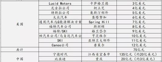 BYD, Ford, Tesla, Chang 'an, Volkswagen