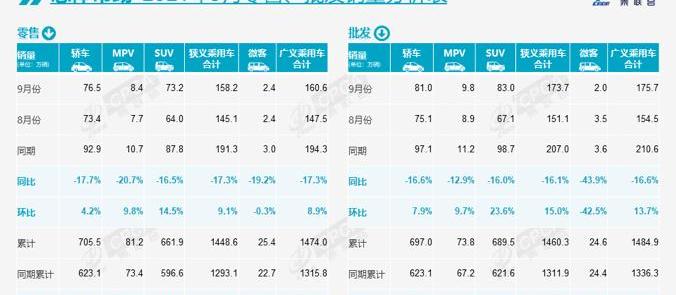 Tesla, BYD, Toyota, Weilai, Tucki