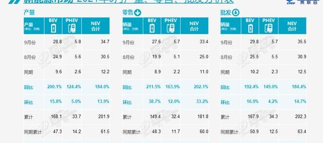 Tesla, BYD, Toyota, Weilai, Tucki