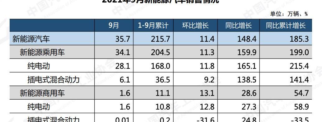 Honda, Volkswagen, Dongfeng Xiaokang, Dongfeng, Lotus