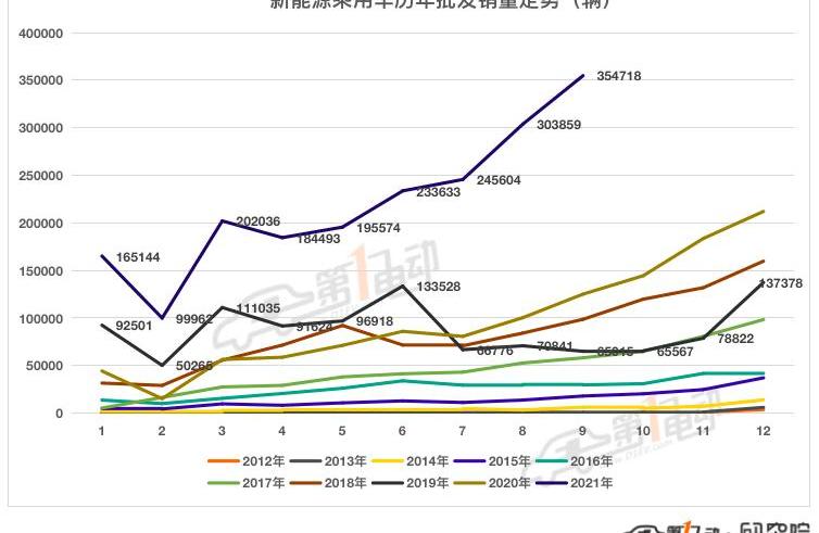 BYD, Tesla, Ai 'an, Weilai, Mini
