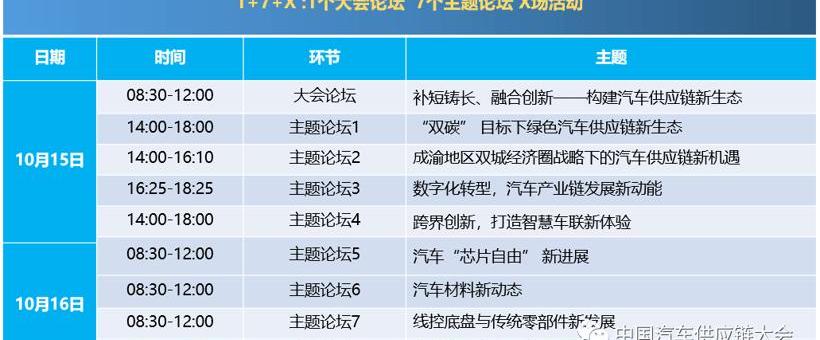 Dongfeng, Hechuang, Beijing, Chang 'an, Guangzhou Automobile Group