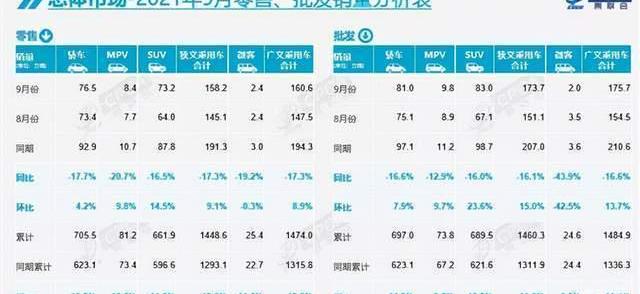 Volkswagen, BYD, FAW, Tesla, Audi