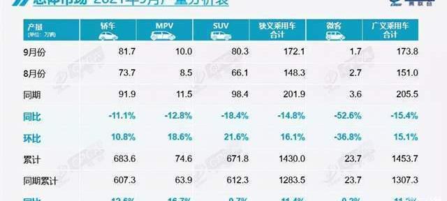 Volkswagen, BYD, FAW, Tesla, Audi