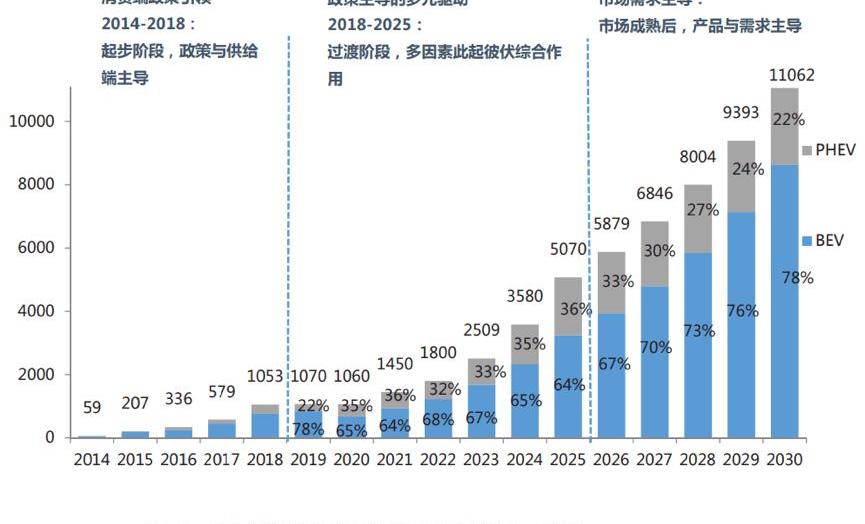 Mercedes-Benz, Beijing, Guangzhou Automobile Group, Discovered, Han