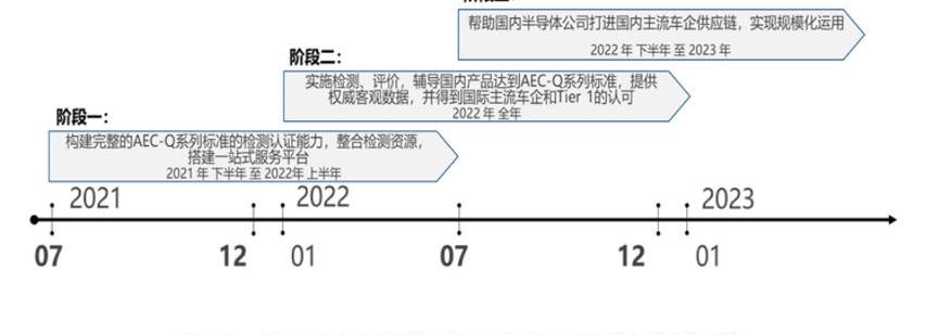 Mercedes-Benz, Beijing, Guangzhou Automobile Group, Discovered, Han