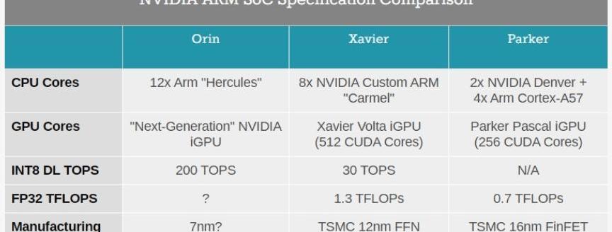 Weilai, Tesla, Weilai ET7, Hyundai, BYD