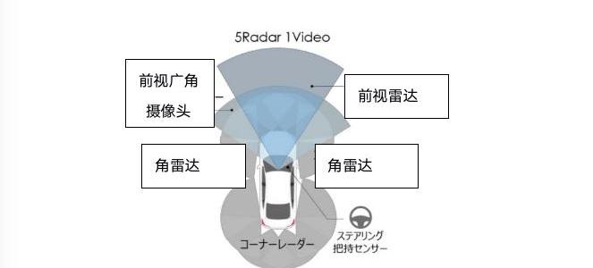Honda, Dongfeng, Han, Remote