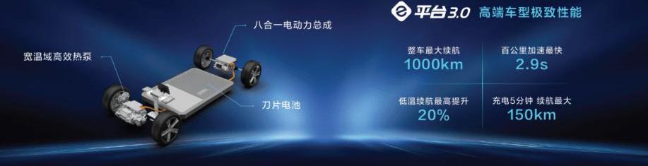 Volkswagen, BYD, Dongfeng, Nissan and Honda
