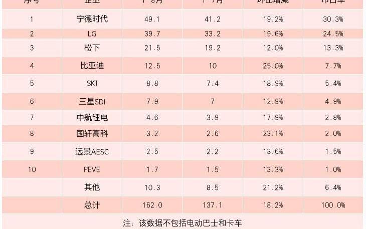 BYD, Volkswagen, Ai 'an, Mercedes-Benz, Benben e-Star