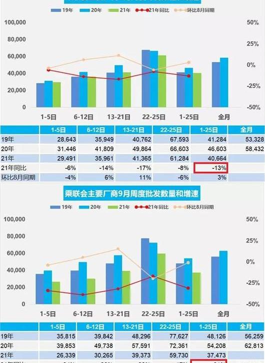 Volkswagen, LI, BYD, Ai 'an, Honda
