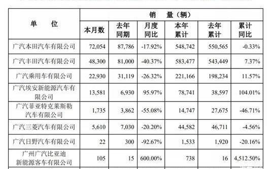 Volkswagen, LI, BYD, Ai 'an, Honda