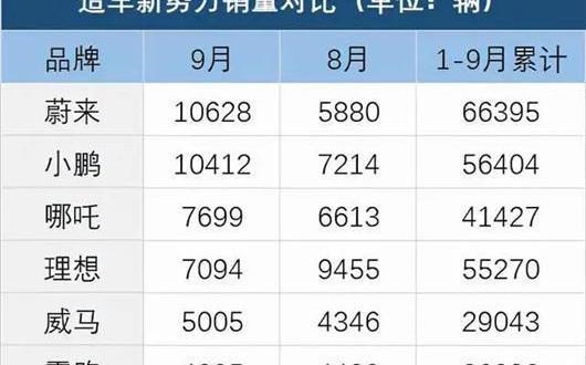 Volkswagen, LI, BYD, Ai 'an and Honda