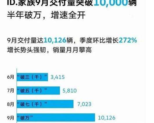 Volkswagen, LI, BYD, Ai 'an, Honda